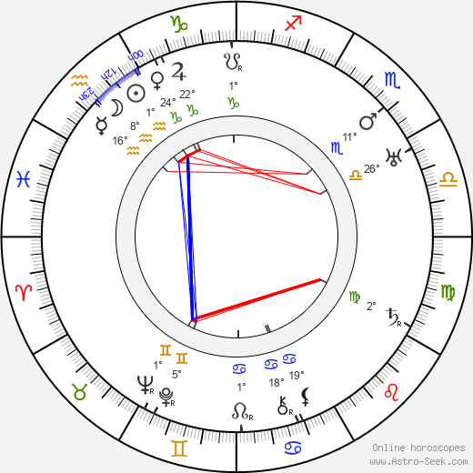 A. V. Ludvík birth chart, biography, wikipedia 2024, 2025