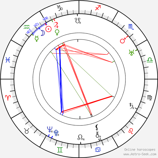 A. V. Ludvík birth chart, A. V. Ludvík astro natal horoscope, astrology