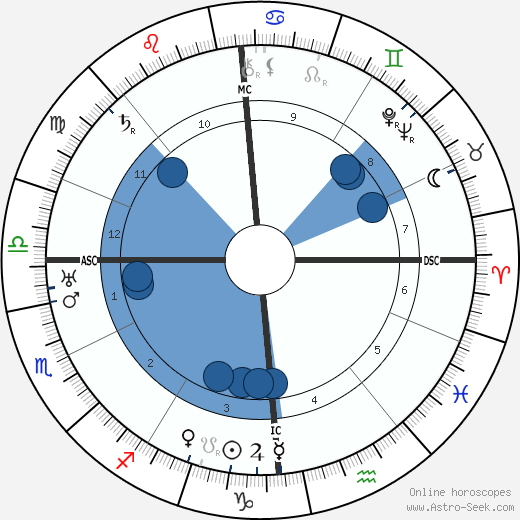 Alice Tissot wikipedia, horoscope, astrology, instagram
