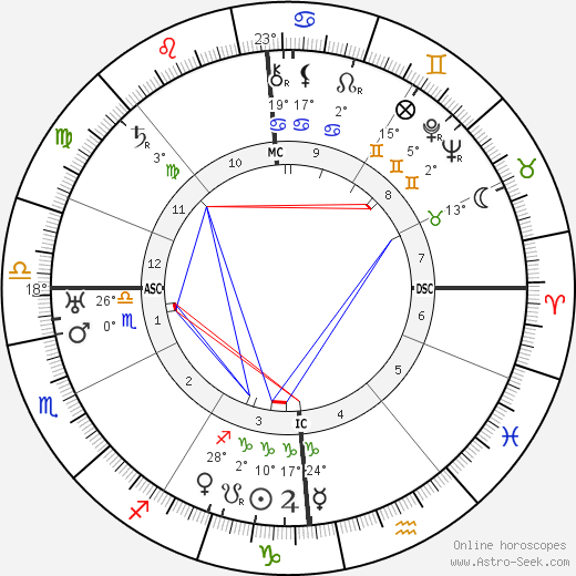 Alice Tissot birth chart, biography, wikipedia 2022, 2023