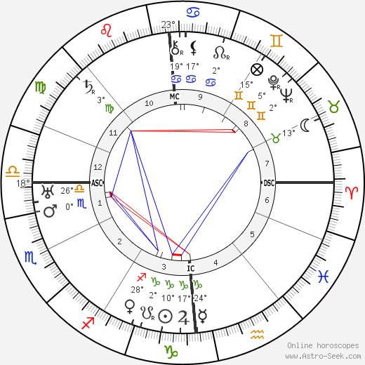 Alice Tissot birth chart, biography, wikipedia 2024, 2025
