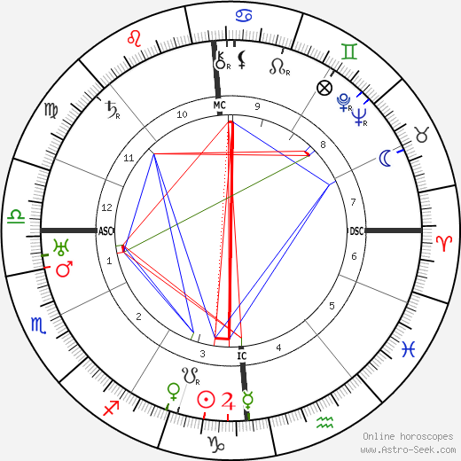 Alice Tissot birth chart, Alice Tissot astro natal horoscope, astrology