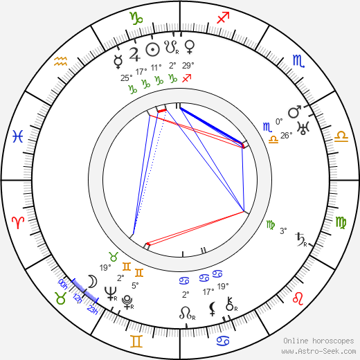 Axel Hambræus birth chart, biography, wikipedia 2024, 2025