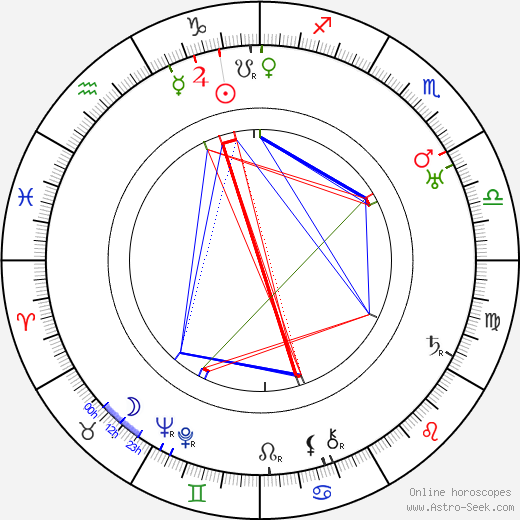 Axel Hambræus birth chart, Axel Hambræus astro natal horoscope, astrology