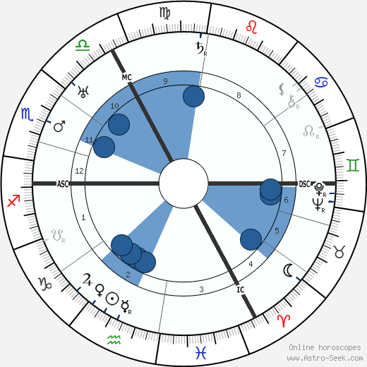 Charles de Ruyter wikipedia, horoscope, astrology, instagram