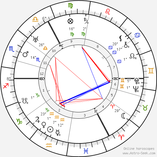 Charles de Ruyter birth chart, biography, wikipedia 2023, 2024