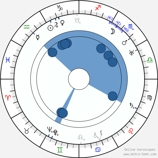 Claudine West wikipedia, horoscope, astrology, instagram