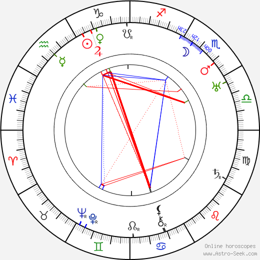 Claudine West birth chart, Claudine West astro natal horoscope, astrology