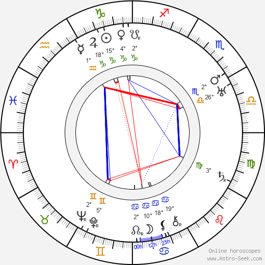 Cora Witherspoon birth chart, biography, wikipedia 2024, 2025