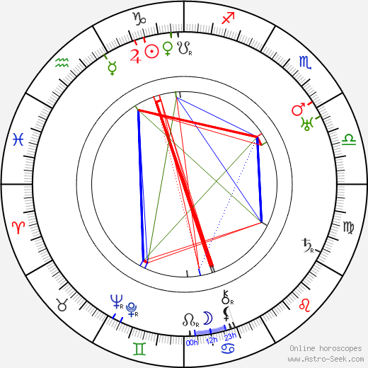 Cora Witherspoon birth chart, Cora Witherspoon astro natal horoscope, astrology