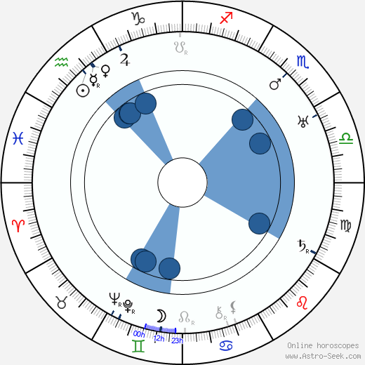 Einar Rinne horoscope, astrology, sign, zodiac, date of birth, instagram