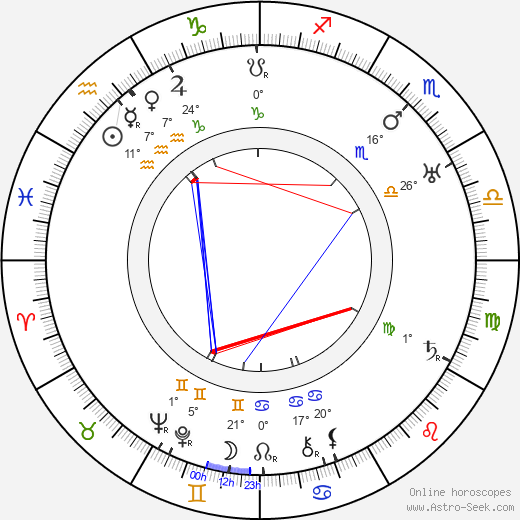 Einar Rinne birth chart, biography, wikipedia 2024, 2025
