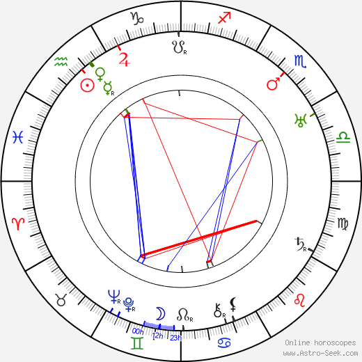 Einar Rinne birth chart, Einar Rinne astro natal horoscope, astrology