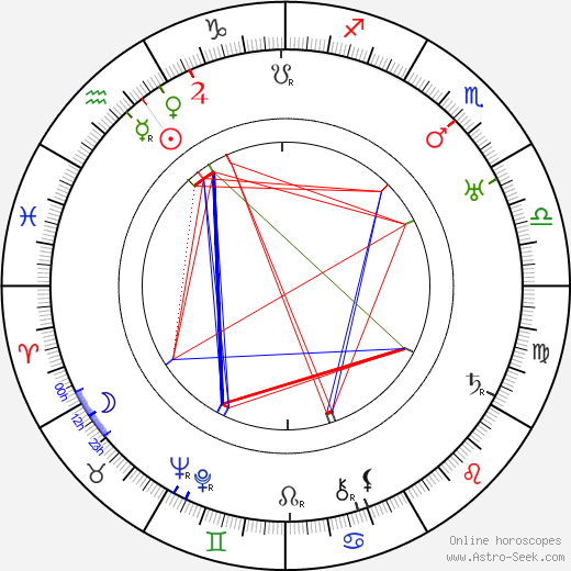 Elsa Nyström birth chart, Elsa Nyström astro natal horoscope, astrology