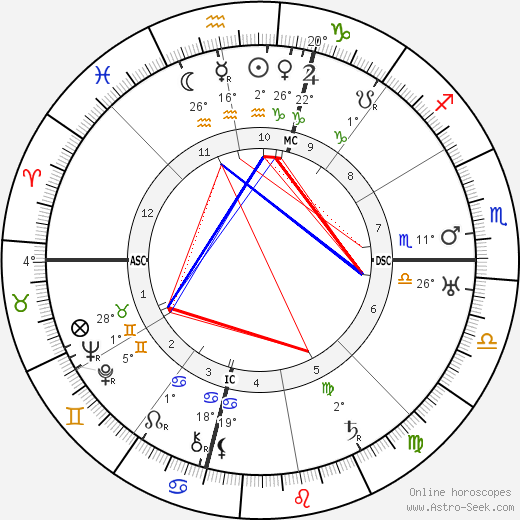 Fred M. Vinson birth chart, biography, wikipedia 2023, 2024