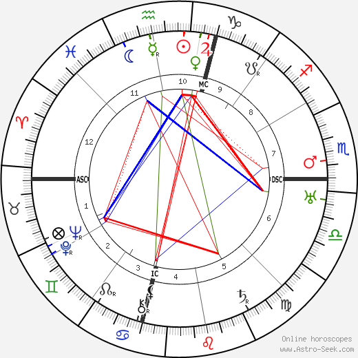 Fred M. Vinson birth chart, Fred M. Vinson astro natal horoscope, astrology