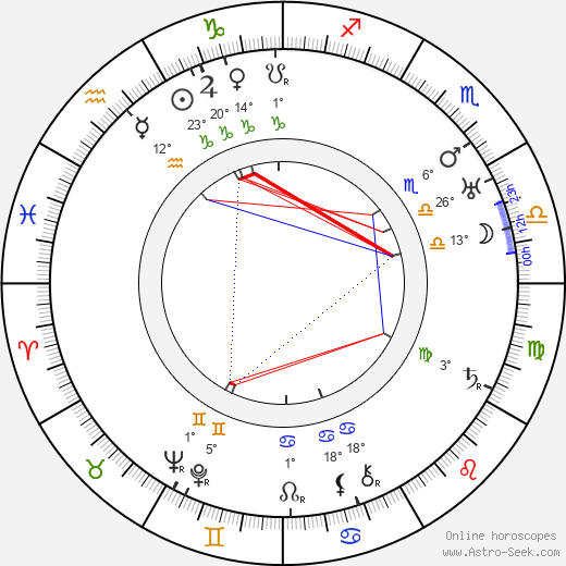 Fritz Odemar birth chart, biography, wikipedia 2023, 2024