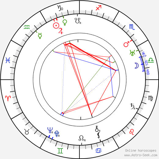 Fritz Odemar birth chart, Fritz Odemar astro natal horoscope, astrology