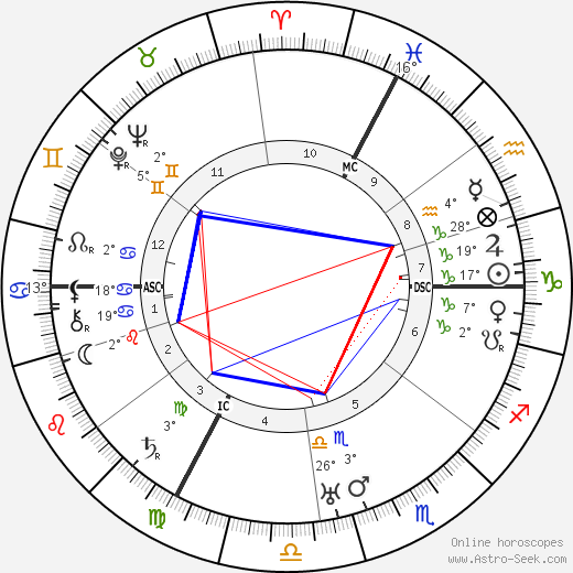 Henny Porten birth chart, biography, wikipedia 2024, 2025