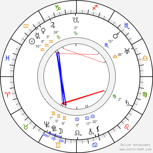 Jarmila Kurandová birth chart, biography, wikipedia 2023, 2024