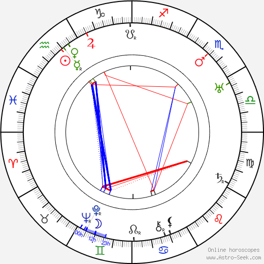 Jarmila Kurandová birth chart, Jarmila Kurandová astro natal horoscope, astrology