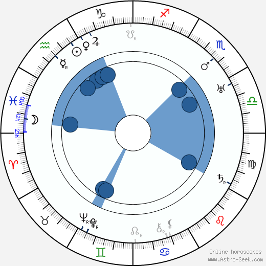 Karel Kalista horoscope, astrology, sign, zodiac, date of birth, instagram