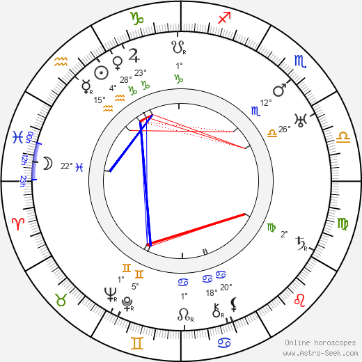 Karel Kalista birth chart, biography, wikipedia 2024, 2025