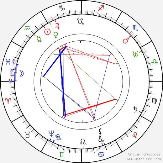 Karel Kalista birth chart, Karel Kalista astro natal horoscope, astrology