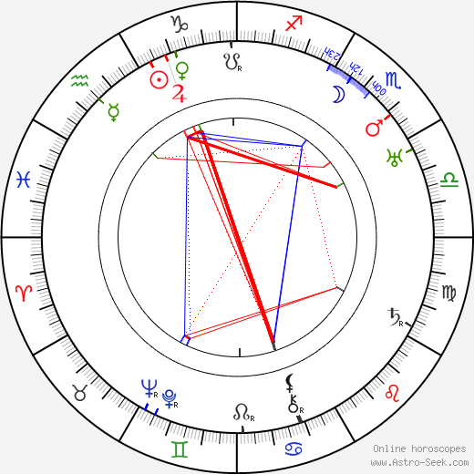 Karl Freund birth chart, Karl Freund astro natal horoscope, astrology