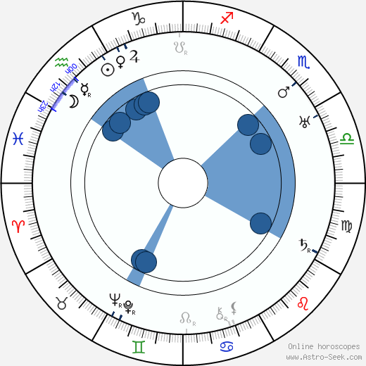 Karl Grune wikipedia, horoscope, astrology, instagram