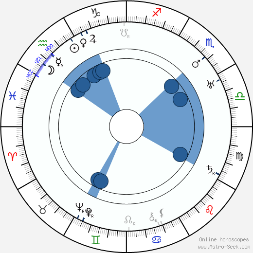 Karl Grune wikipedia, biography, birth chart, instagram Karl Grune wikipedia, horoscope, astrology, instagram