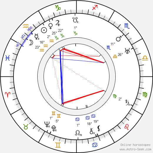 Karl Grune birth chart, biography, wikipedia 2023, 2024