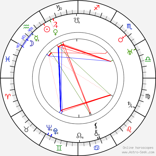 Karl Grune birth chart, Karl Grune astro natal horoscope, astrology