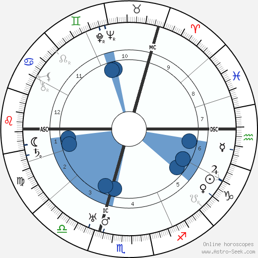 Kurt Tucholsky wikipedia, horoscope, astrology, instagram