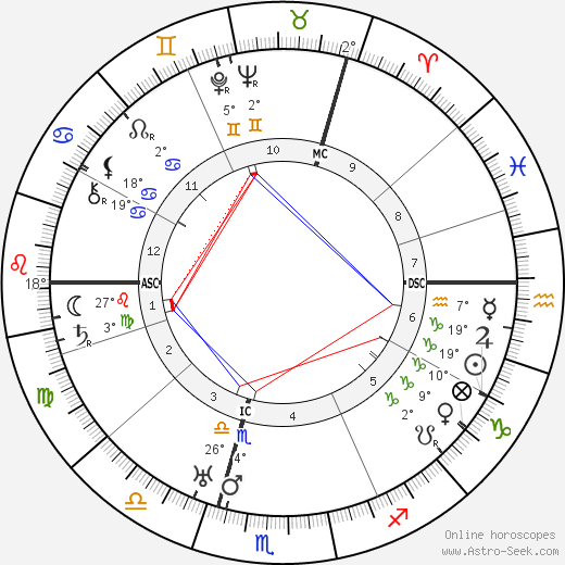 Kurt Tucholsky birth chart, biography, wikipedia 2024, 2025