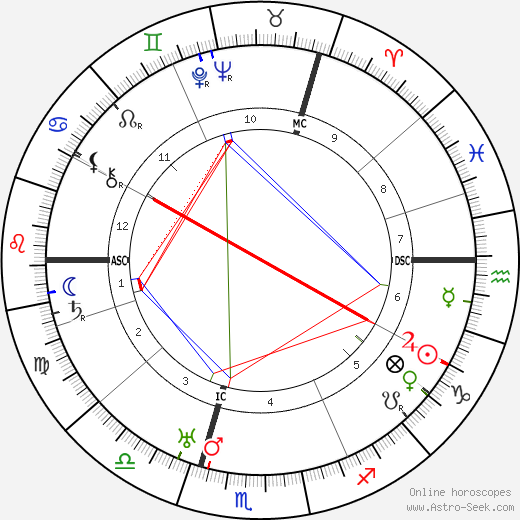 Kurt Tucholsky birth chart, Kurt Tucholsky astro natal horoscope, astrology