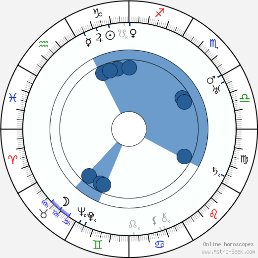 Lawford Davidson horoscope, astrology, sign, zodiac, date of birth, instagram