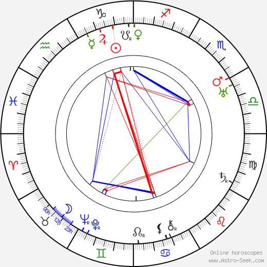 Lawford Davidson birth chart, Lawford Davidson astro natal horoscope, astrology