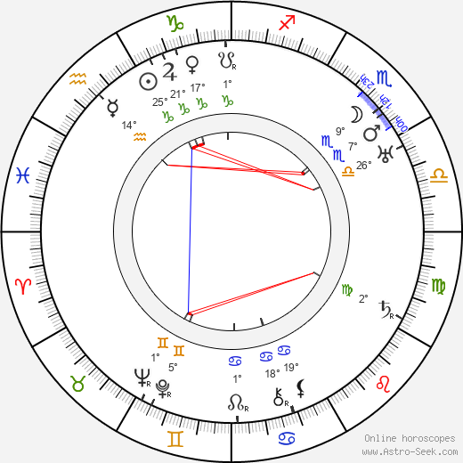 Ludmila Babková birth chart, biography, wikipedia 2024, 2025