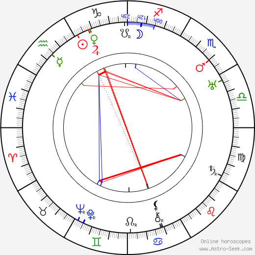 Marty Fryberg birth chart, Marty Fryberg astro natal horoscope, astrology