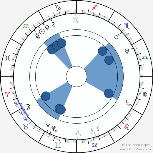 Mauno Pekkala horoscope, astrology, sign, zodiac, date of birth, instagram