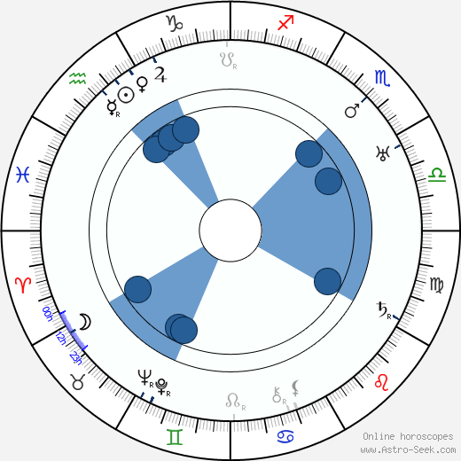 Mauno Pekkala wikipedia, horoscope, astrology, instagram