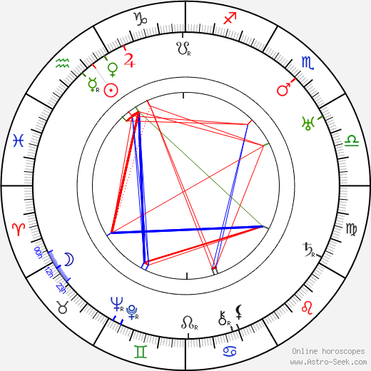 Mauno Pekkala birth chart, Mauno Pekkala astro natal horoscope, astrology