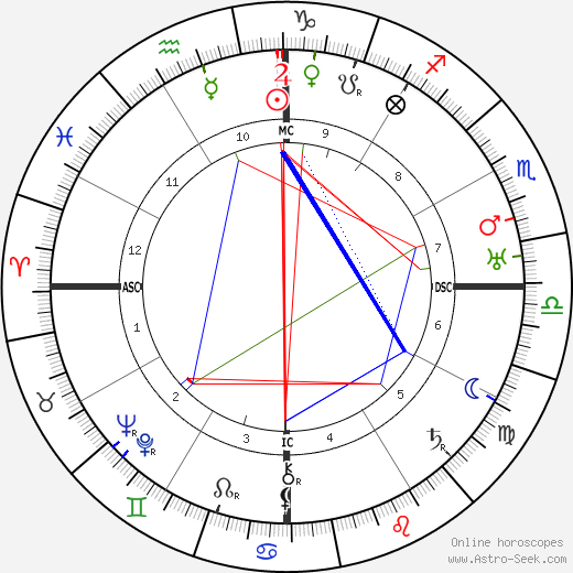 Oswald de Andrade birth chart, Oswald de Andrade astro natal horoscope, astrology