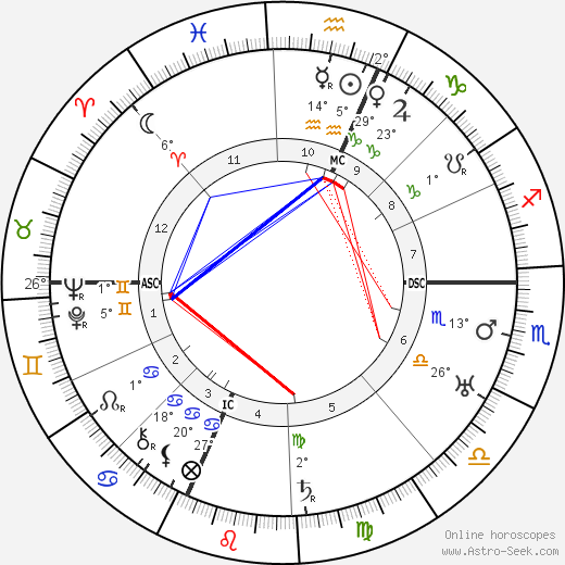 René Génin birth chart, biography, wikipedia 2024, 2025