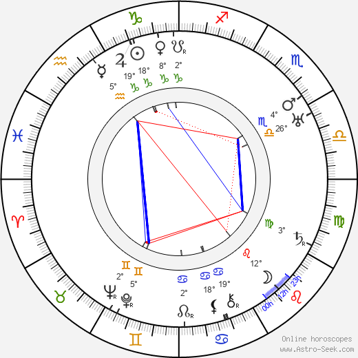 Rudolf Medek birth chart, biography, wikipedia 2024, 2025