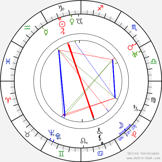 Rudolf Medek birth chart, Rudolf Medek astro natal horoscope, astrology