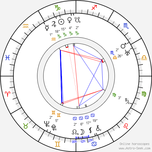 Sarah Aaronsohn birth chart, biography, wikipedia 2023, 2024