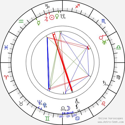 Sarah Aaronsohn birth chart, Sarah Aaronsohn astro natal horoscope, astrology