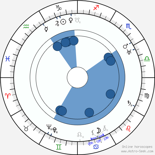 Tor Weijden Oroscopo, astrologia, Segno, zodiac, Data di nascita, instagram